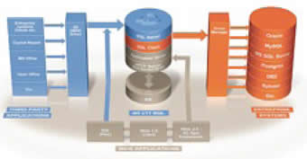 Software multiensayo GIGA TEST